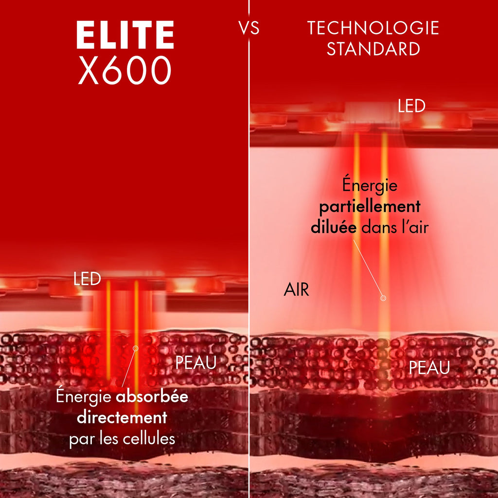 Masque Facial NEOLUME