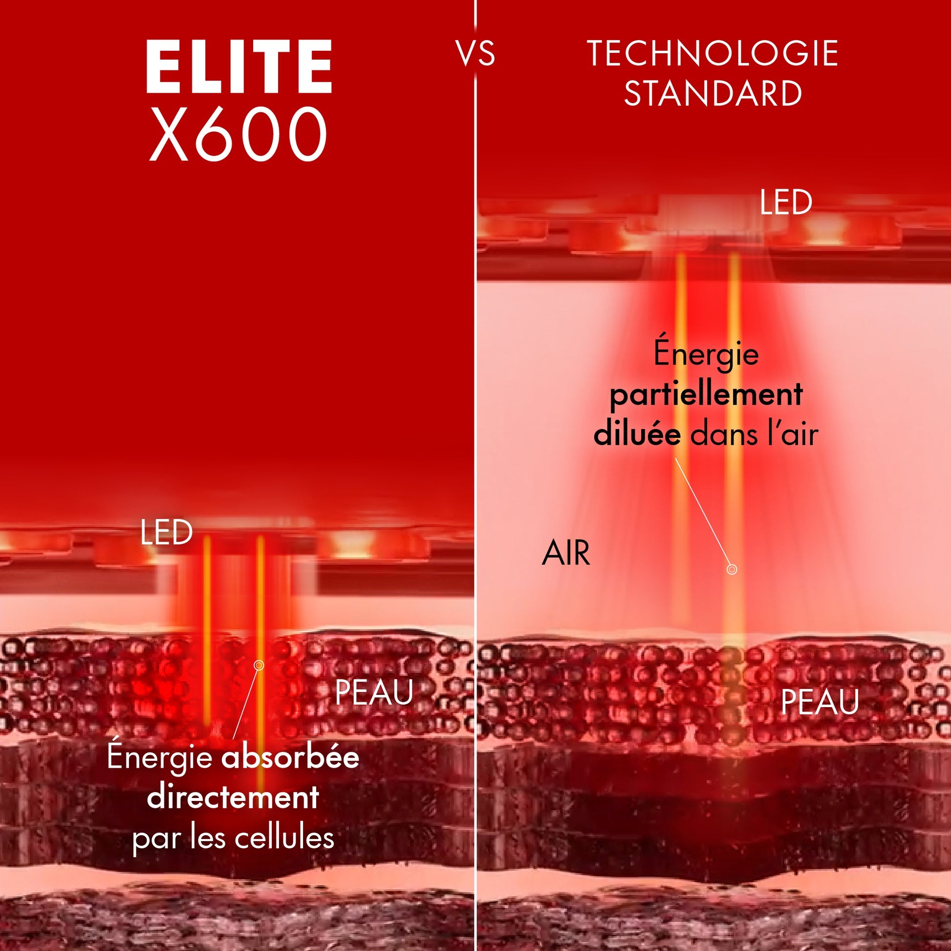 Masque Facial NEOLUME